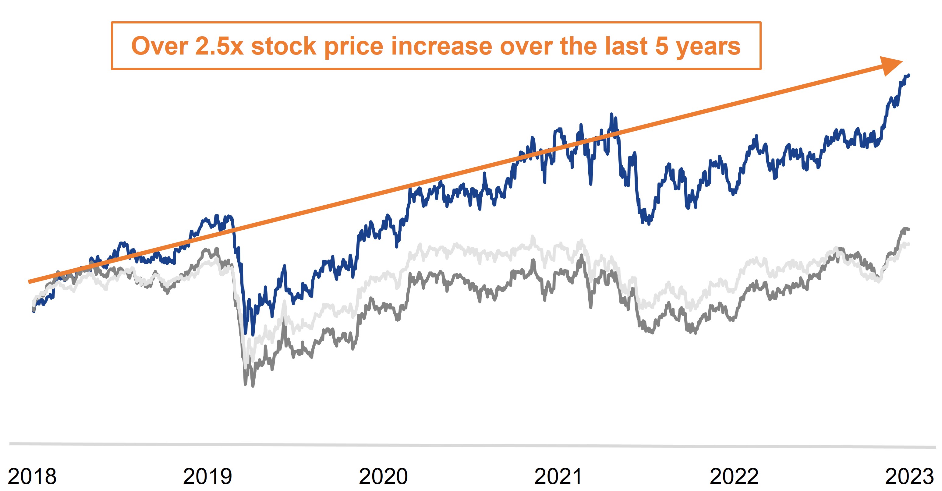 stock price with line.jpg